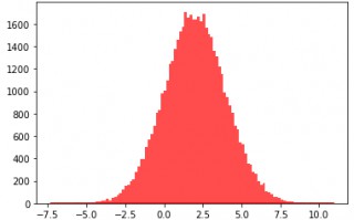 randint函数python的用法（随机模块22个函数详解）