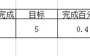 如何在excel表格中输入百分比%符号？excel表格中输入百分比%的方法