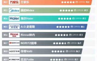 燃气热水器十大公认品牌排行榜（燃气热水器哪个牌子好）