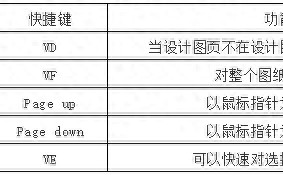 设置自定义快捷键方法（带你了解什么是快捷键）