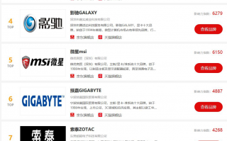 显卡牌子排行榜_2020年5月显卡牌子排行