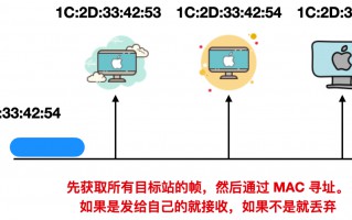 ARP协议的主要功能是什么（一文给你讲透ARP协议）