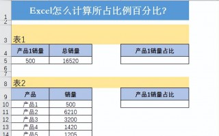 所占比例excel公式（怎么计算数据所占比例百分比）