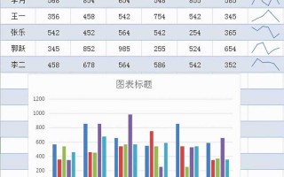 Excel表格美化快捷键（这样一秒美化表格）