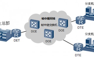 帧中继是什么（帧中继的6点必备知识）