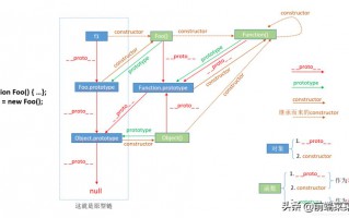 js prototype和__proto__都有什么作用(彻底搞懂prototype、__proto__与constructor)