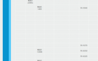 amd天梯图_2020年5月amd的cpu天梯图