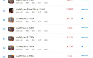 amdcpu天梯图_amd cpu排行2020年5月