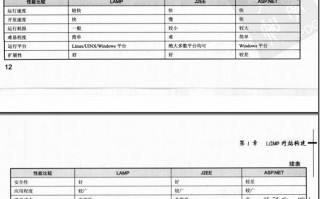 c/s架构和b/s架构的优缺点（c/s架构是什么意思）