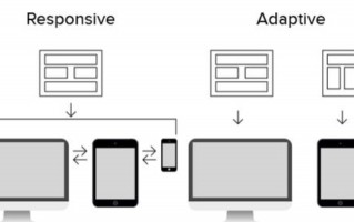 html5自适应布局和响应式布局的区别(响应式布局和自适应布局详解)