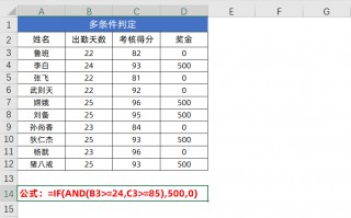函数最大值最小值公式（可直接套用的12组Excel函数公式）