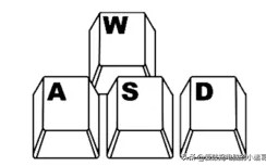 键盘WASD和方向键互换了（WASD为何会成为方向键）