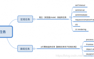 js宏任务和微任务有哪些？谁先执行？