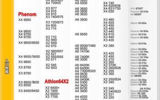 amd处理器性能排行_2020年amdcpu天梯图