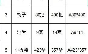 word有空白区域选不中删不掉（附：实用的办公小技巧）