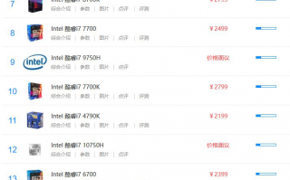 i7cpu性能排行_i7处理器排行榜2020年6月
